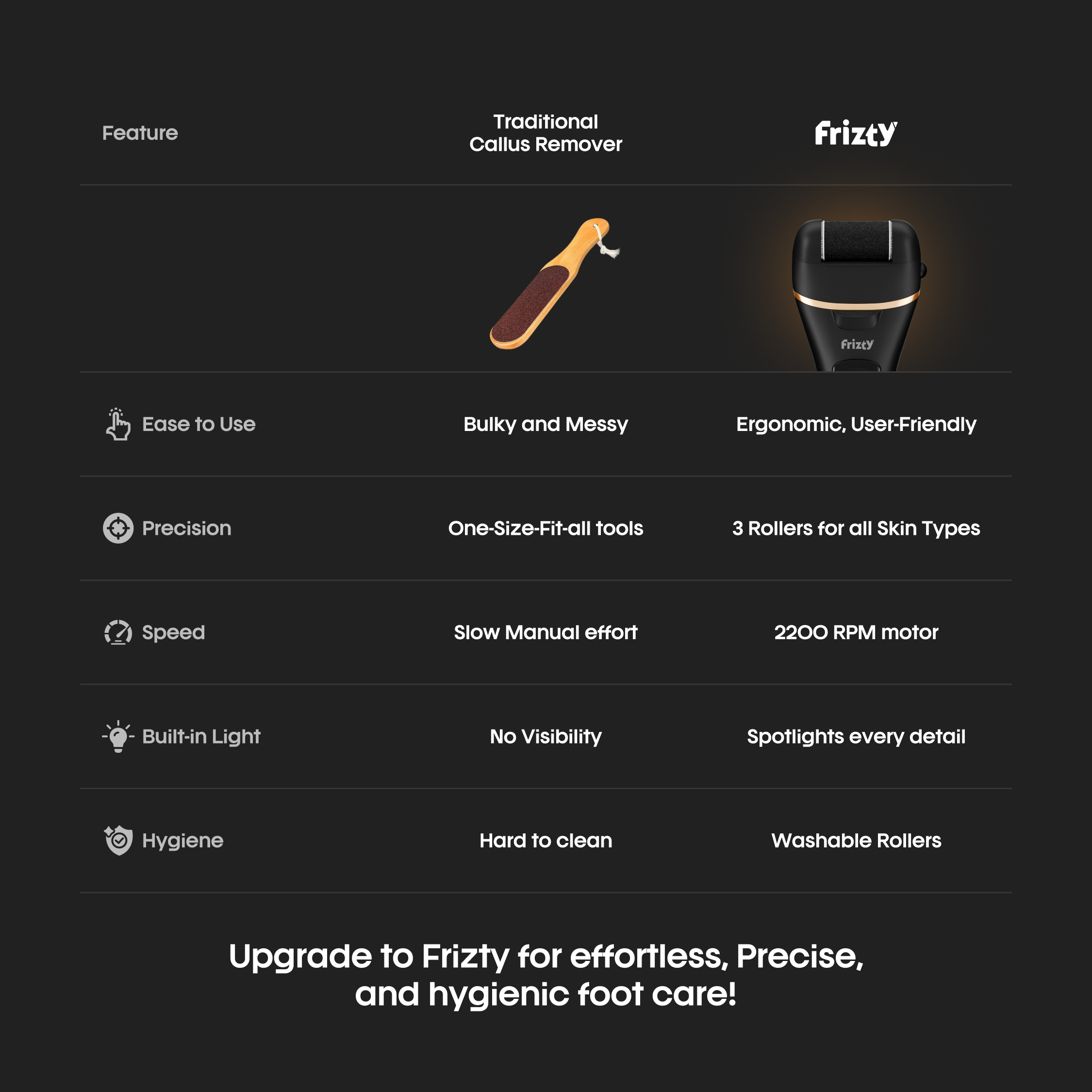 Frizty Ultimate Callus Remover – Smooth Feet Made Easy