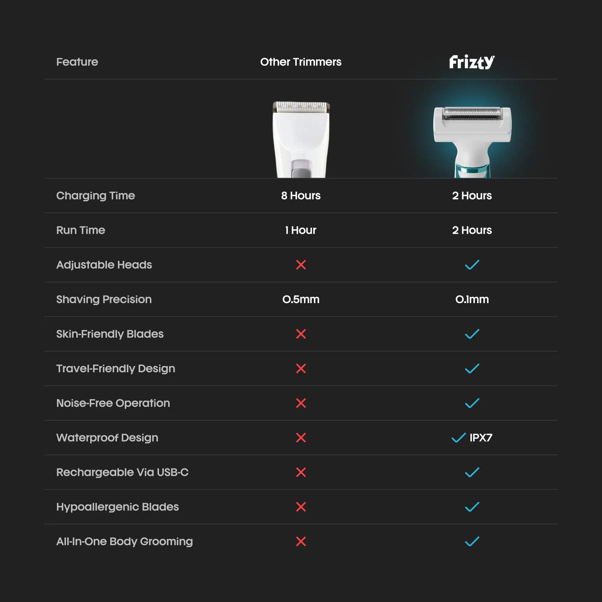 No.1 Trimmer For Women Online