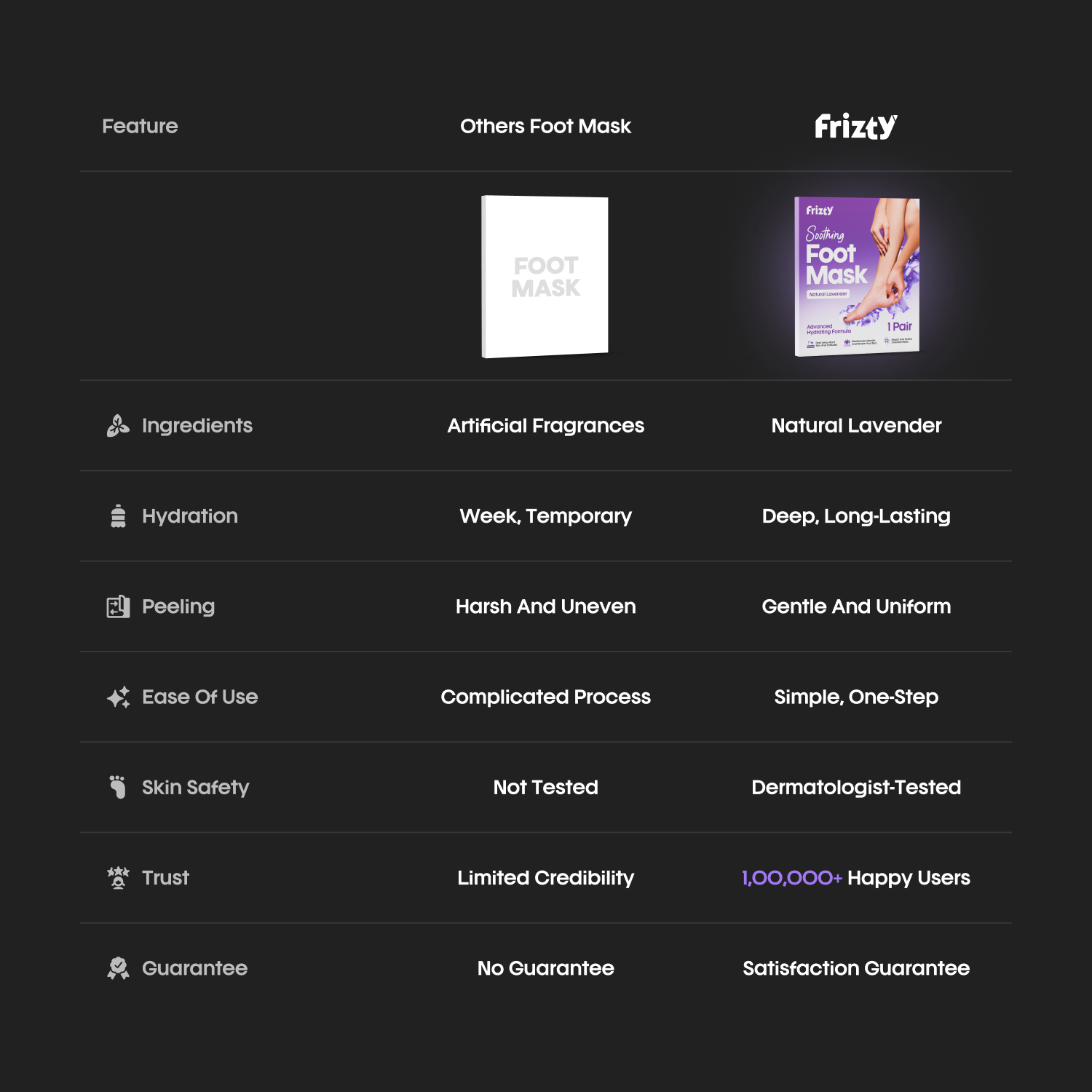 Foot Mask Comparison