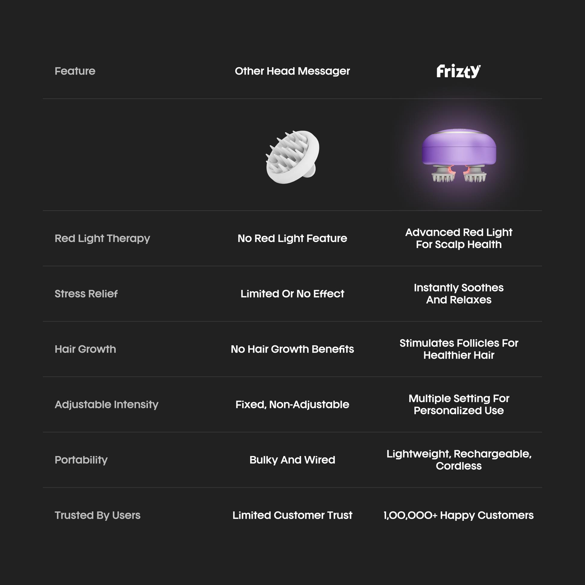 difference between electric scalp massager and manual scalp massager