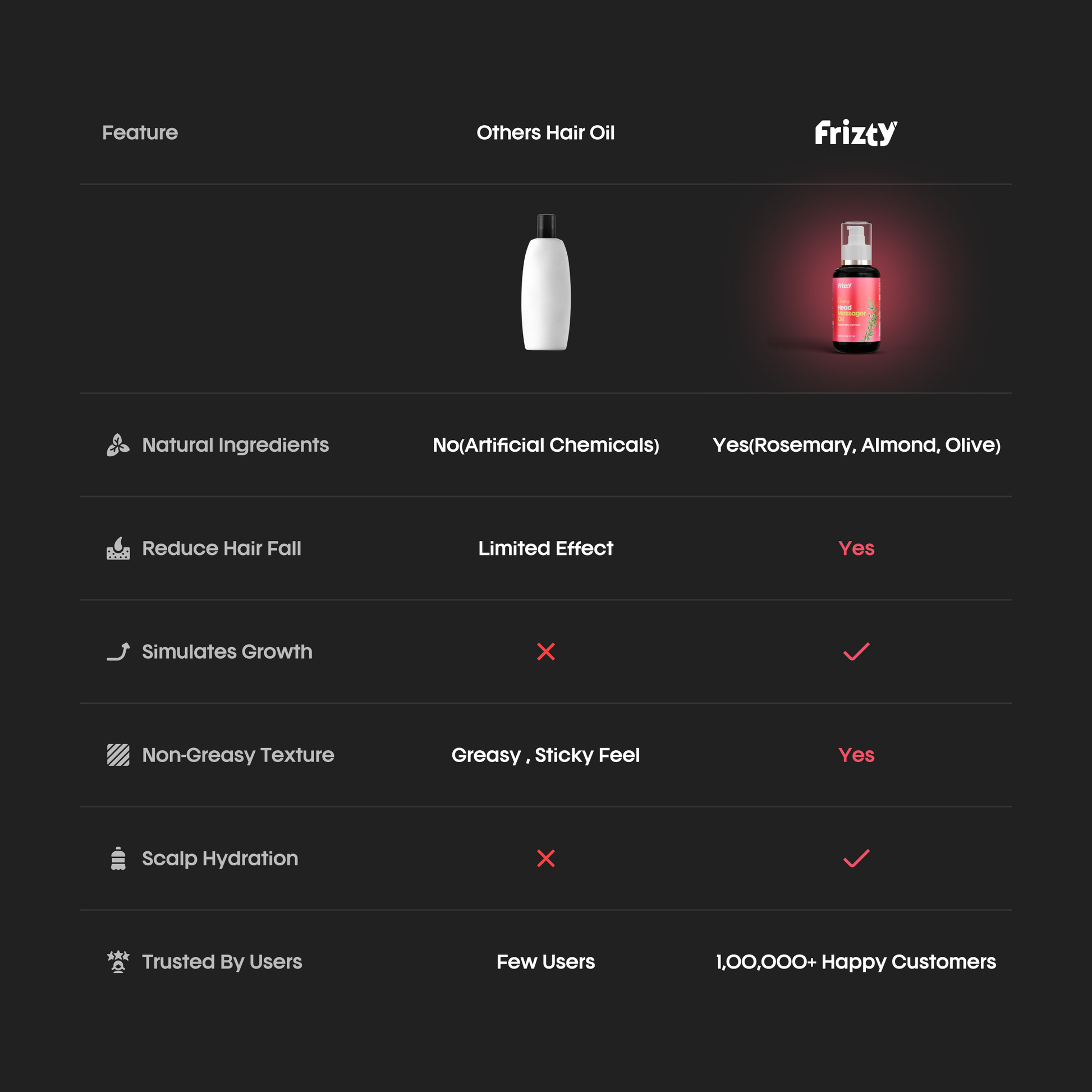 No.1 Rosemary  essential hair oil