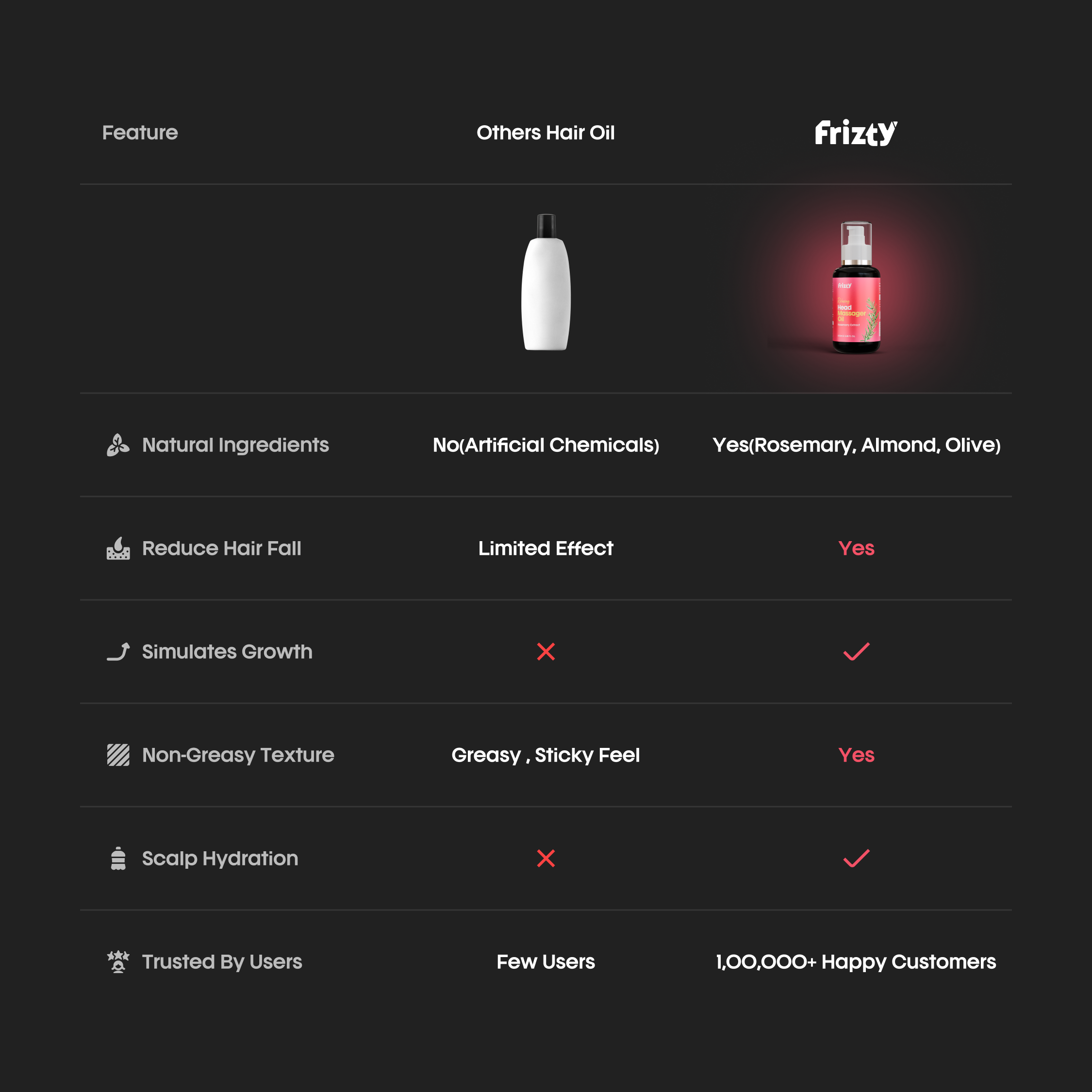 No.1 Rosemary  essential hair oil