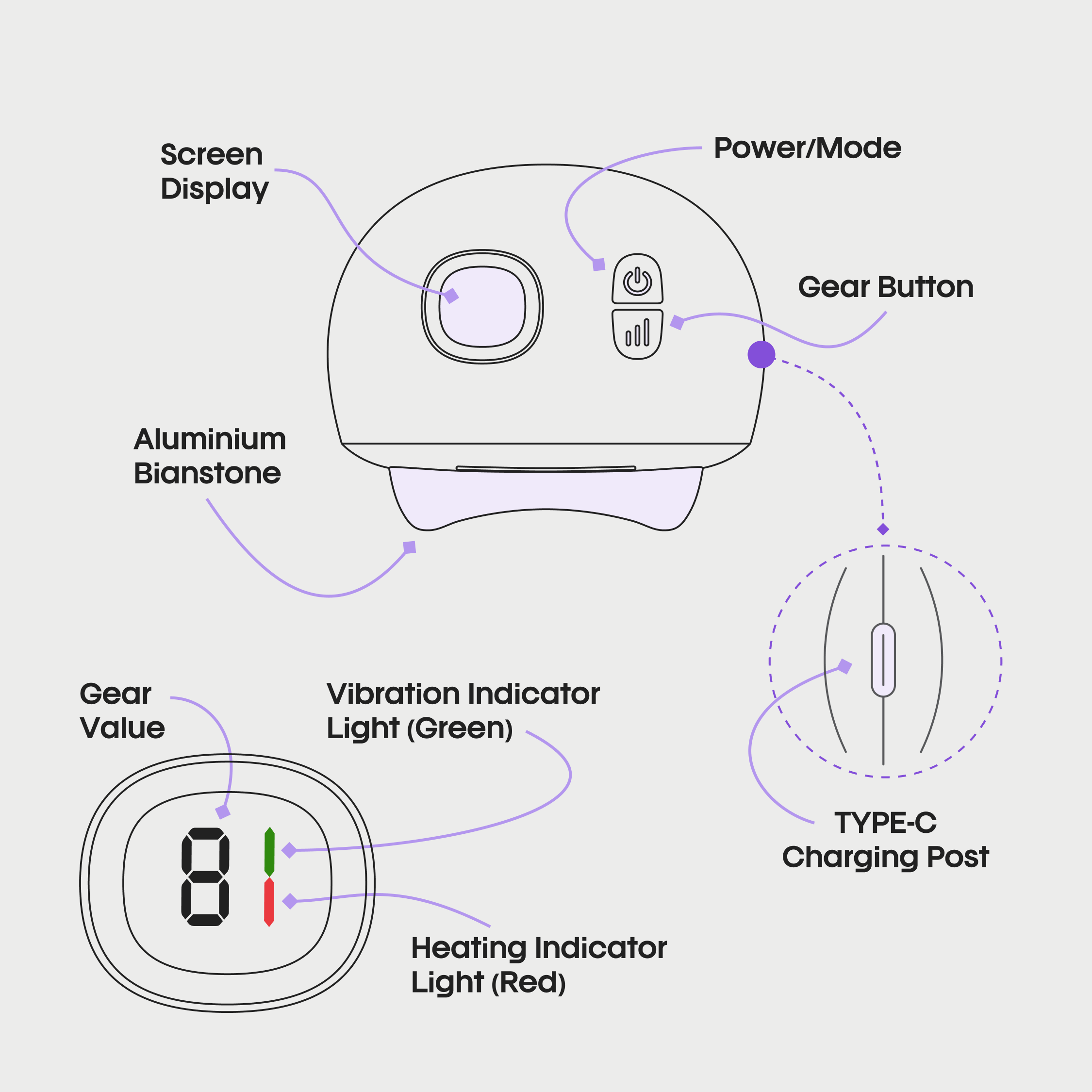 What is the proper way to use Electric Gua sha?