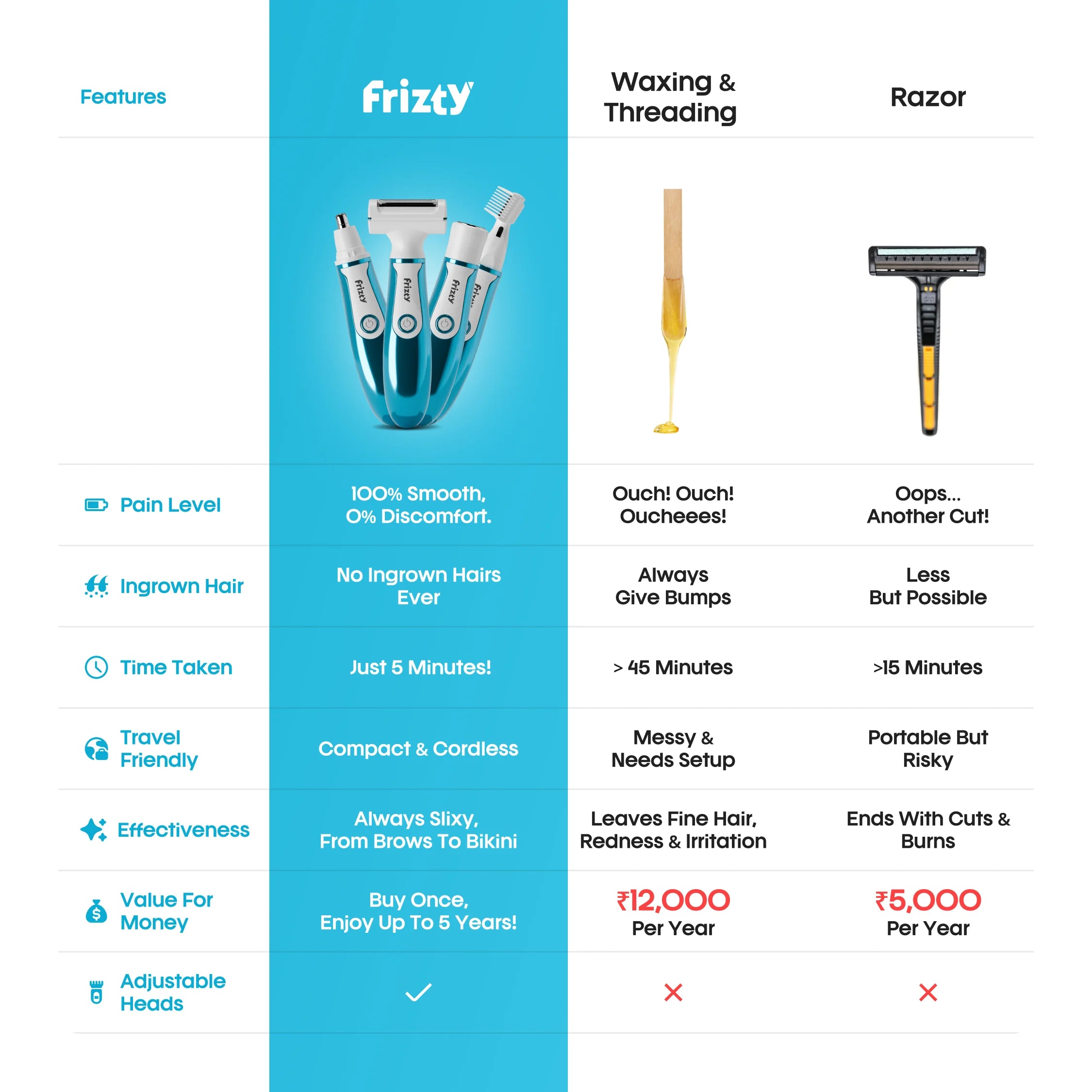 4-in-1 bikini trimmer + Head Masager