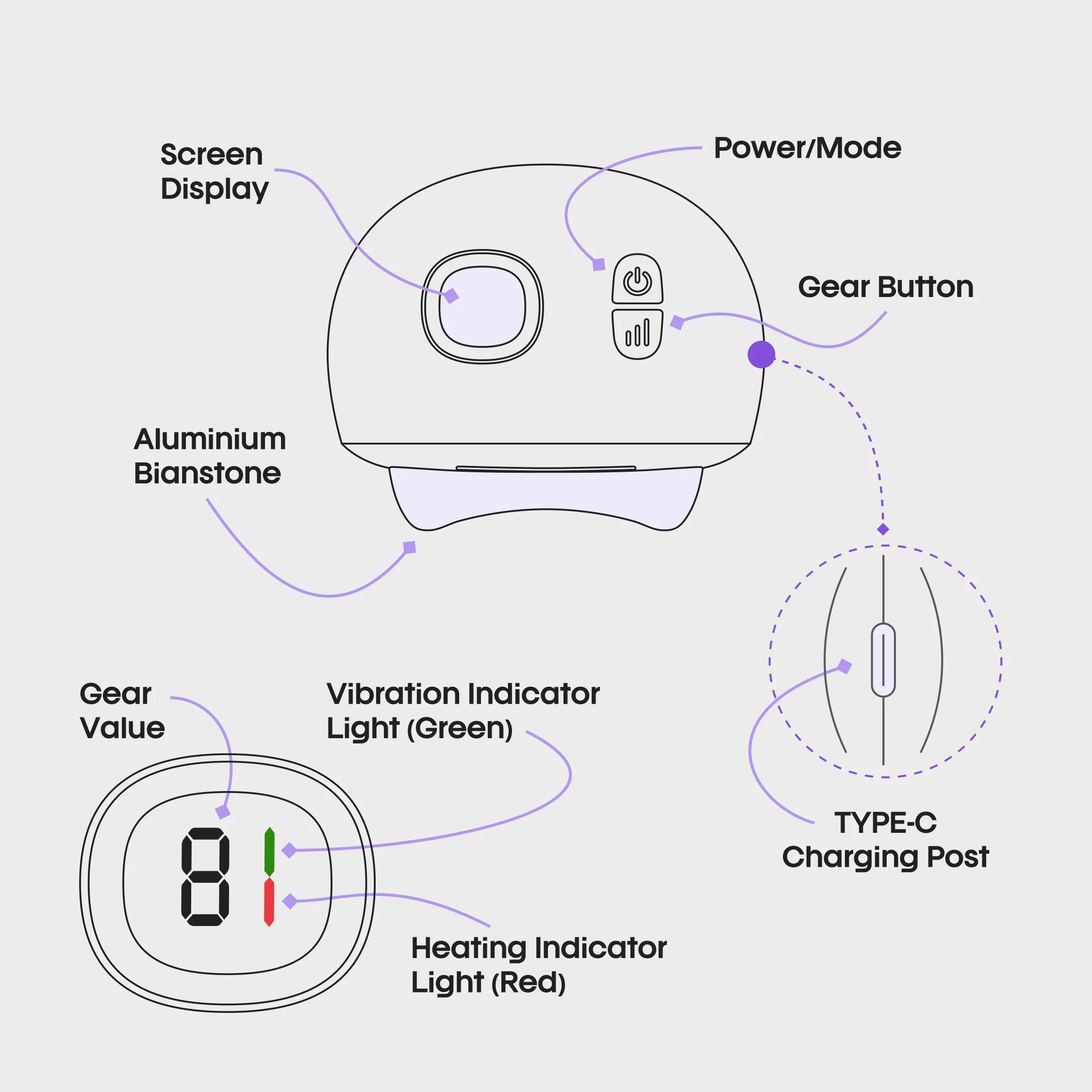 Wellness Combo | 4-in-1 bikini trimmer + Head Masager + Gua-sha Face Massager
